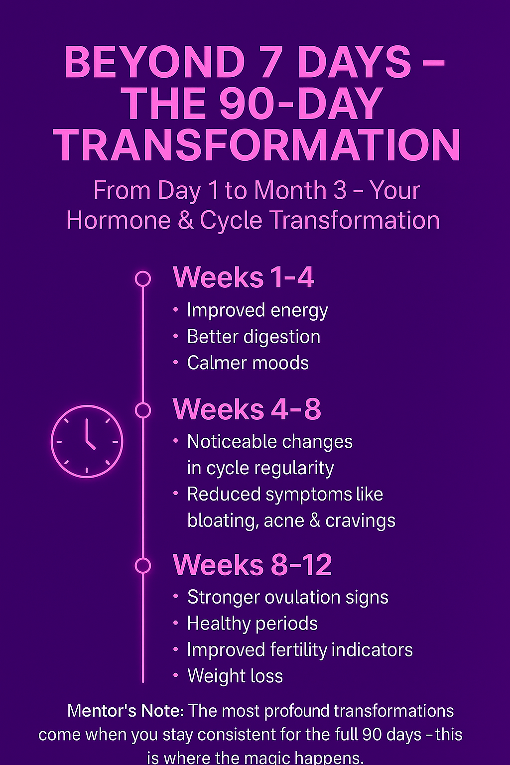 The Full PCOS Magic Set – CycleCode:The Magic Drink + HormoneCode Tea + PCOS Revolution Program